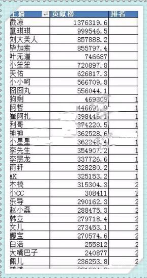 2016年5月YY主播收入排行榜前30