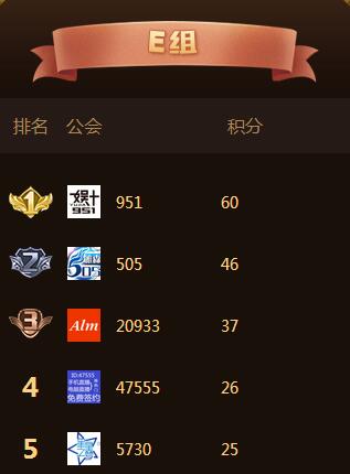 YY主播七月人气排行榜 近期动向聚焦