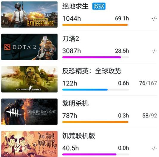 数据+技术分析卢本伟吃鸡是否开挂 网友的实锤是否毫无逻辑?