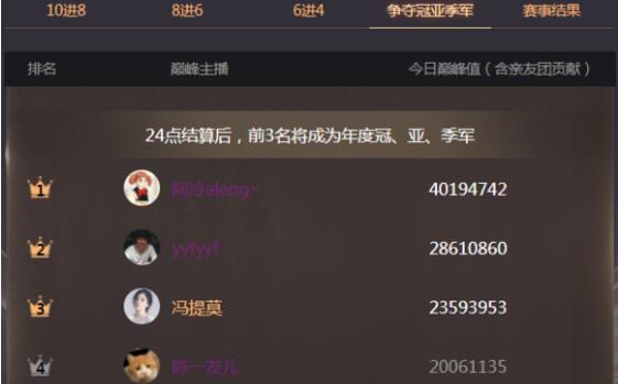 理性分析:YYF和发姐都是平民粉丝主播 陈一发却放弃年度?