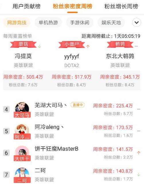 详细讲解为何有粉丝说斗鱼女流姐直播间贵族比例不正常