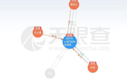 YY主播阿哲的公会专场众说纷纭 详解阿哲与亿人工会利益关系