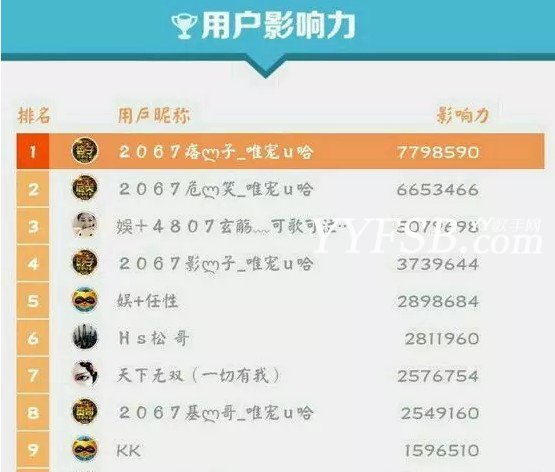 痞子哥为小U哈刷了5000多组1314